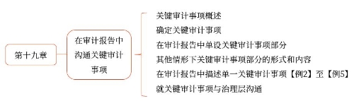 導(dǎo)航 導(dǎo)航