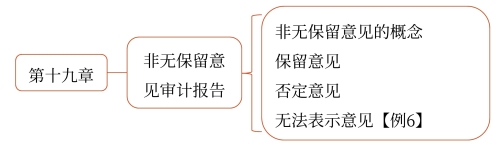 導(dǎo)航 導(dǎo)航