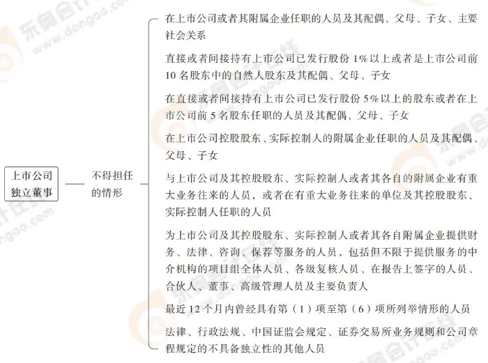 上市公司獨立董事 上市公司獨立董事