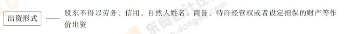 出資形式 出資形式