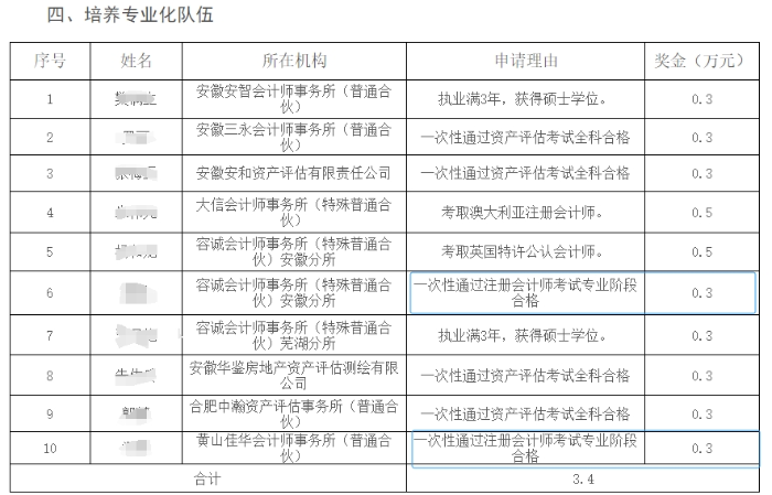 關于落實優(yōu)質(zhì)服務支持獎勵政策的通知》截圖