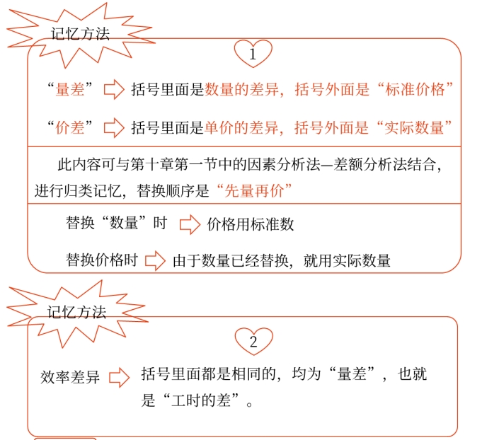 成本差異的計算及分析——2025年中級會計財務管理預習階段考點
