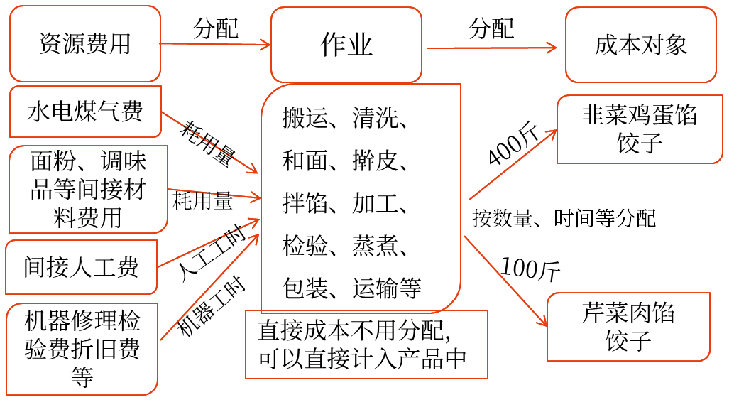2025年中級(jí)會(huì)計(jì)財(cái)務(wù)管理預(yù)習(xí)階段考點(diǎn) 2025年中級(jí)會(huì)計(jì)財(cái)務(wù)管理預(yù)習(xí)階段考點(diǎn)