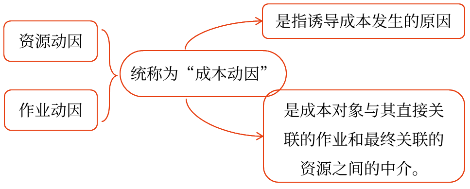 2025年中級(jí)會(huì)計(jì)財(cái)務(wù)管理預(yù)習(xí)階段考點(diǎn) 2025年中級(jí)會(huì)計(jì)財(cái)務(wù)管理預(yù)習(xí)階段考點(diǎn)