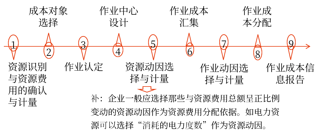 2025年中級(jí)會(huì)計(jì)財(cái)務(wù)管理預(yù)習(xí)階段考點(diǎn) 2025年中級(jí)會(huì)計(jì)財(cái)務(wù)管理預(yù)習(xí)階段考點(diǎn)