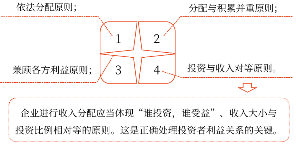 中級(jí)會(huì)計(jì)財(cái)務(wù)管理：收入與分配管理的原則
