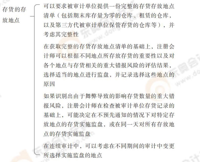 存貨監(jiān)盤-存貨的存放地點 24-注會-思維導(dǎo)圖記憶冊-審計_00_12