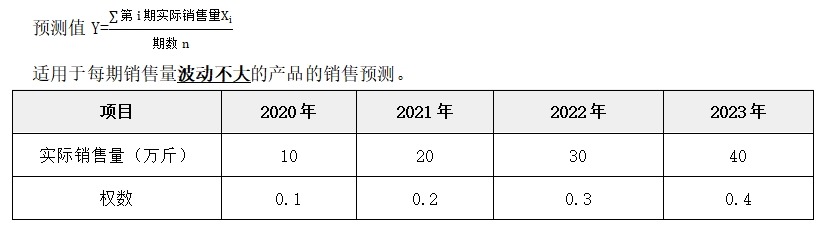 銷售預(yù)測(cè)分析——2025年中級(jí)會(huì)計(jì)財(cái)務(wù)管理預(yù)習(xí)階段考點(diǎn) 銷售預(yù)測(cè)分析——2025年中級(jí)會(huì)計(jì)財(cái)務(wù)管理預(yù)習(xí)階段考點(diǎn)