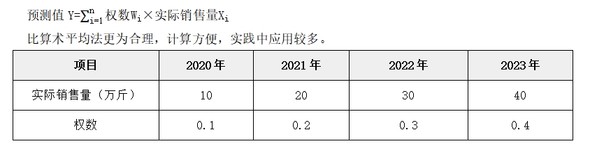 銷售預(yù)測(cè)分析——2025年中級(jí)會(huì)計(jì)財(cái)務(wù)管理預(yù)習(xí)階段考點(diǎn) 銷售預(yù)測(cè)分析——2025年中級(jí)會(huì)計(jì)財(cái)務(wù)管理預(yù)習(xí)階段考點(diǎn)