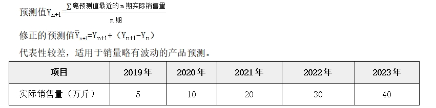 銷售預(yù)測(cè)分析——2025年中級(jí)會(huì)計(jì)財(cái)務(wù)管理預(yù)習(xí)階段考點(diǎn) 銷售預(yù)測(cè)分析——2025年中級(jí)會(huì)計(jì)財(cái)務(wù)管理預(yù)習(xí)階段考點(diǎn)
