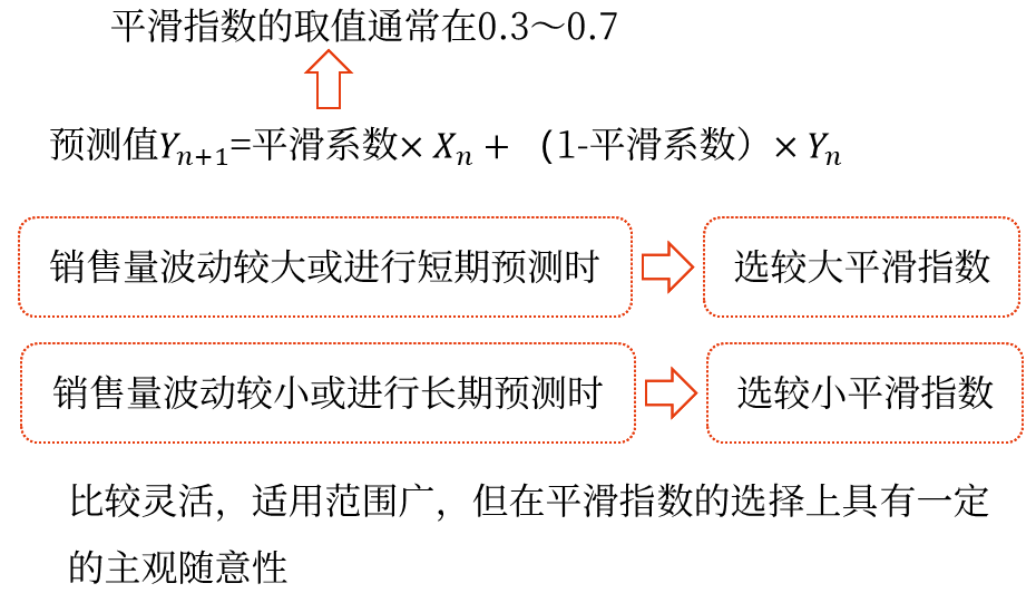 銷售預(yù)測(cè)分析——2025年中級(jí)會(huì)計(jì)財(cái)務(wù)管理預(yù)習(xí)階段考點(diǎn) 銷售預(yù)測(cè)分析——2025年中級(jí)會(huì)計(jì)財(cái)務(wù)管理預(yù)習(xí)階段考點(diǎn)