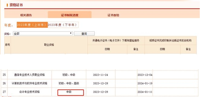 2023年中級會計電子證書