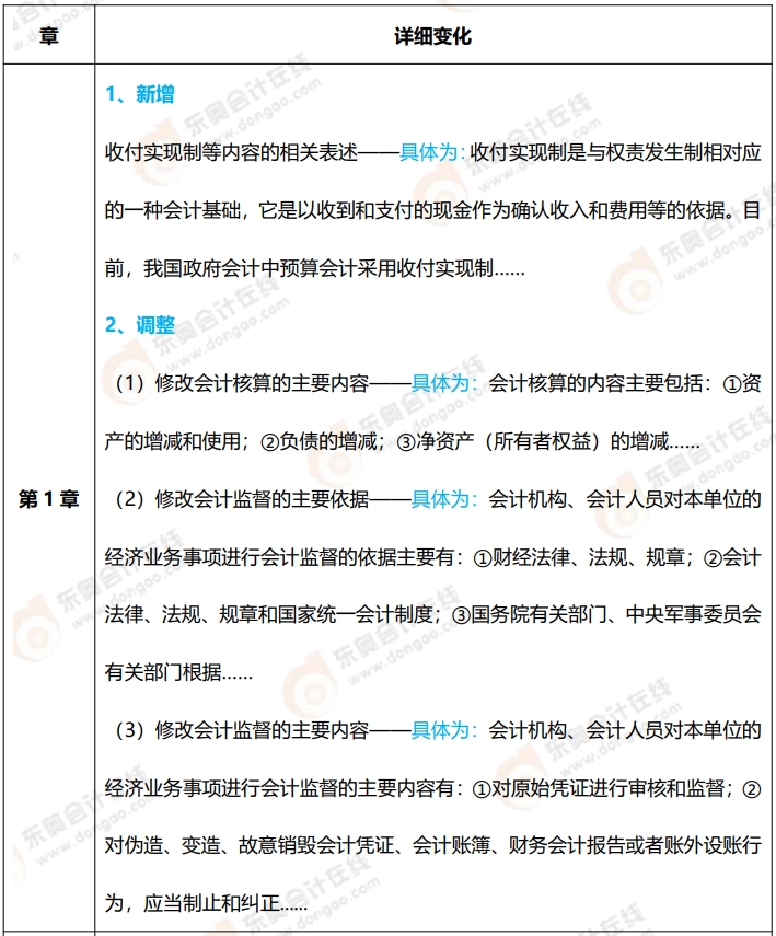 初級會計實務教材變化