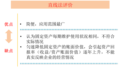 直線(xiàn)法 直線(xiàn)法