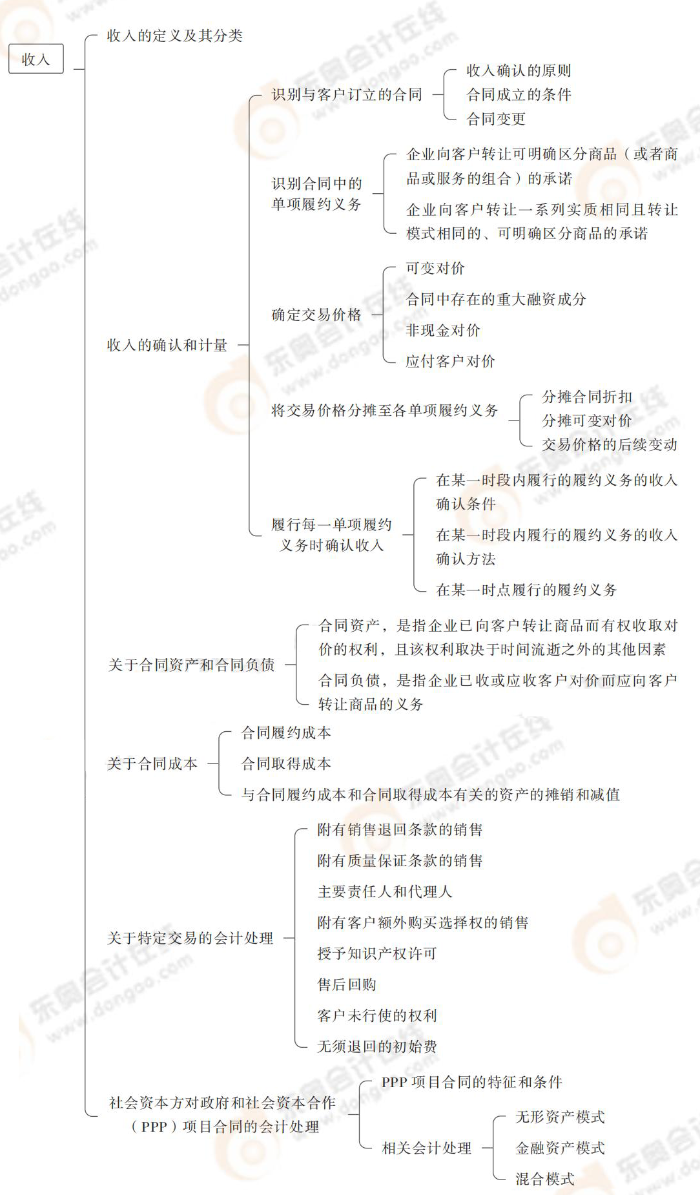 會(huì)計(jì)第17章_01