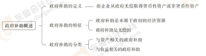政府補(bǔ)助概述 政府補(bǔ)助概述