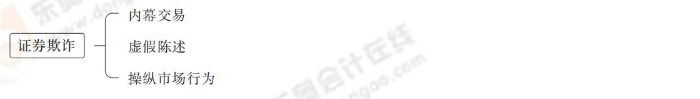 證券欺詐
