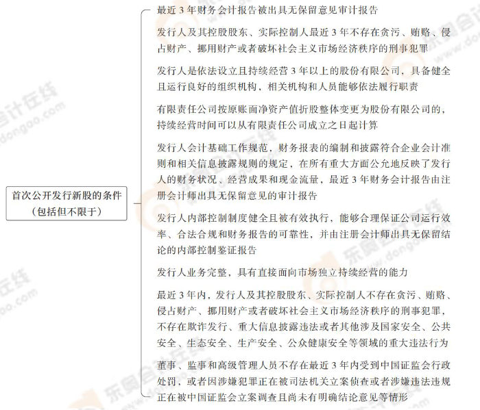 首次公開發(fā)行新股的條件(包括但不限于) 首次公開發(fā)行新股的條件(包括但不限于)