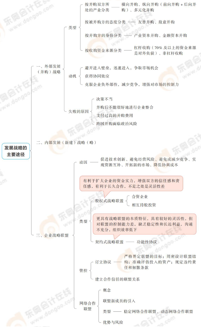 發(fā)展戰(zhàn)略的主要途徑 發(fā)展戰(zhàn)略的主要途徑