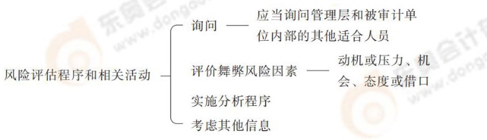 24-注會-思維導(dǎo)圖記憶冊-審計_00_04