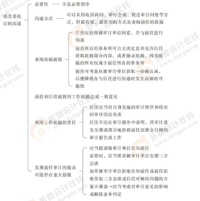 24-注會-思維導圖記憶冊-審計_00_14