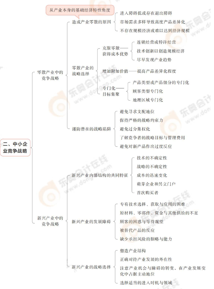 中小企業(yè)競爭戰(zhàn)略