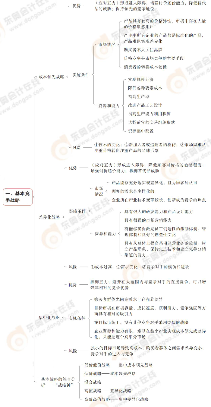 基本競爭戰(zhàn)略