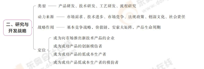 研究與開發(fā)戰(zhàn)略