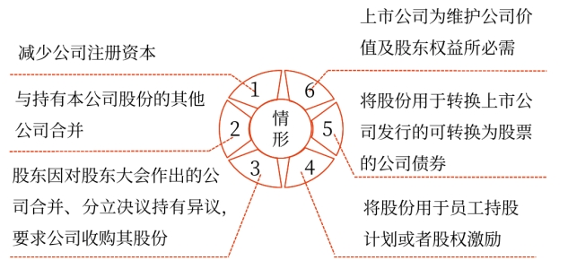 股票分割與股票回購——2025年中級會計財務管理預習階段考點 股票分割與股票回購——2025年中級會計財務管理預習階段考點