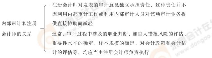 24-注會-思維導圖記憶冊-審計_00_03