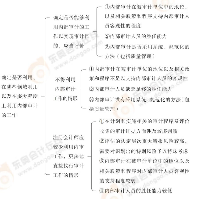 24-注會-思維導圖記憶冊-審計_00_04