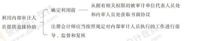 24-注會-思維導圖記憶冊-審計_00_09