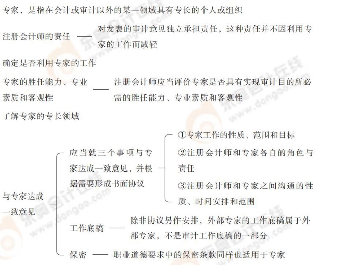 24-注會-思維導圖記憶冊-審計_00_12