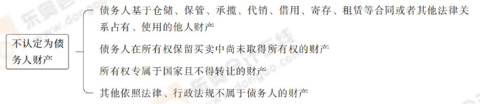 不認定為債務人財產 不認定為債務人財產