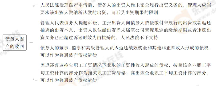 債務人財產(chǎn)的收回 債務人財產(chǎn)的收回