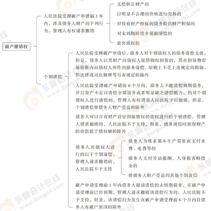 破產(chǎn)撤銷權 破產(chǎn)撤銷權