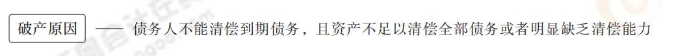 破產原因 破產原因