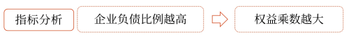 償債能力分析——2025年中級會計(jì)財(cái)務(wù)管理預(yù)習(xí)階段考點(diǎn) 償債能力分析——2025年中級會計(jì)財(cái)務(wù)管理預(yù)習(xí)階段考點(diǎn)