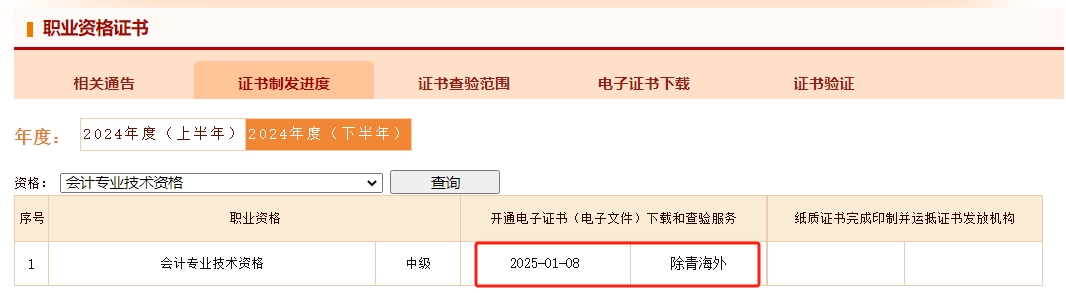 中級(jí)電子證書(shū)制法進(jìn)度：