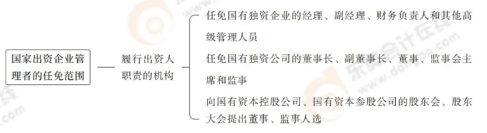 經(jīng)濟法第十章_03 經(jīng)濟法第十章_03