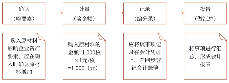 初級會計 初級會計