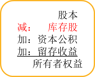 庫存股 庫存股
