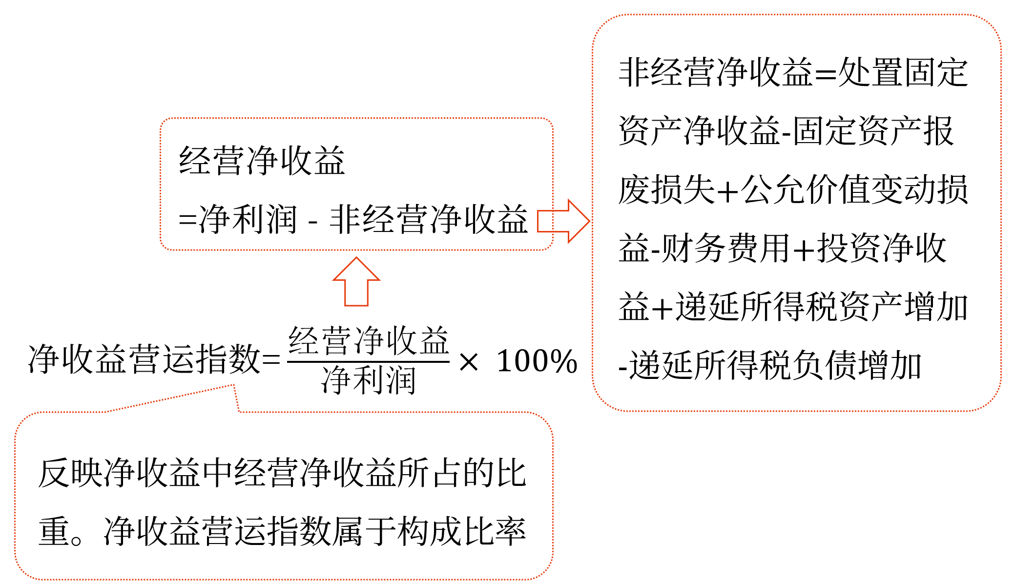 現(xiàn)金流量分析——2025年中級(jí)會(huì)計(jì)財(cái)務(wù)管理預(yù)習(xí)階段考點(diǎn) 現(xiàn)金流量分析——2025年中級(jí)會(huì)計(jì)財(cái)務(wù)管理預(yù)習(xí)階段考點(diǎn)