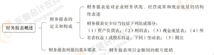 財務(wù)報表概述 財務(wù)報表概述