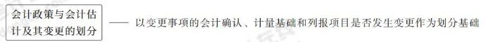 會(huì)計(jì)政策與會(huì)計(jì)估計(jì)及其變更的劃分