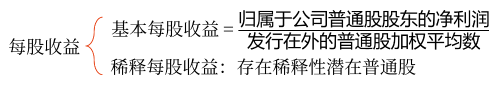 2025年中級會計財務(wù)管理預(yù)習(xí)階段考點(diǎn) 2025年中級會計財務(wù)管理預(yù)習(xí)階段考點(diǎn)