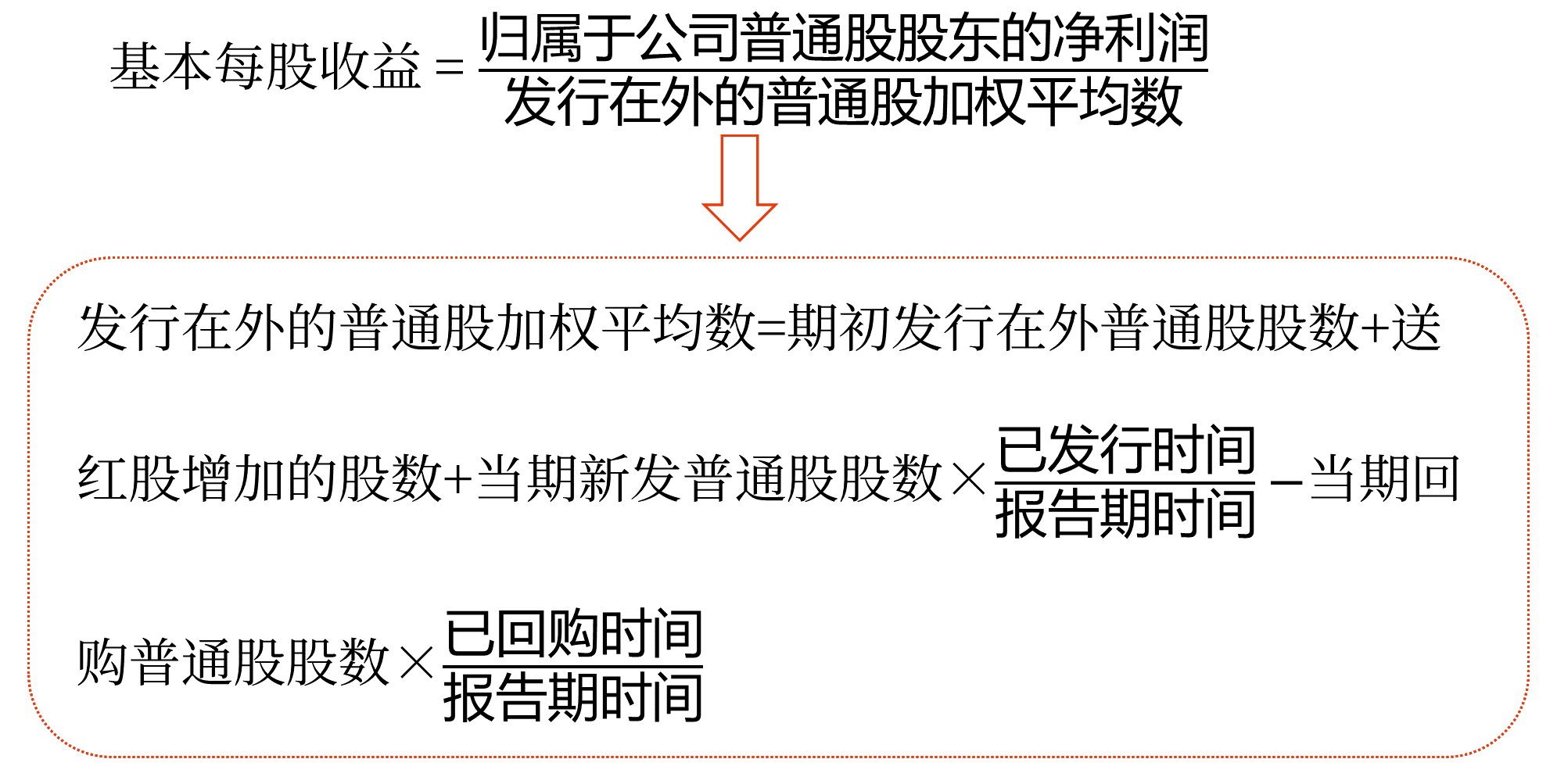 2025年中級會計財務(wù)管理預(yù)習(xí)階段考點(diǎn) 2025年中級會計財務(wù)管理預(yù)習(xí)階段考點(diǎn)
