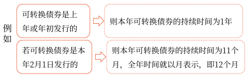 2025年中級會計財務(wù)管理預(yù)習(xí)階段考點(diǎn) 2025年中級會計財務(wù)管理預(yù)習(xí)階段考點(diǎn)