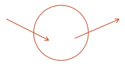 初級會計(jì)師考試 初級會計(jì)師考試