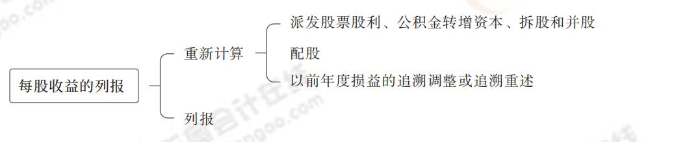 每股收益的列報(bào) 每股收益的列報(bào)